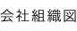 会社組織図