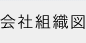 会社組織図