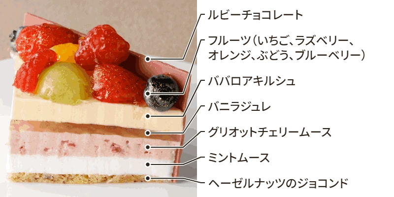 Creation フリュイドノエル 断面 ルビーチョコレート フルーツ（いちご、ラズベリー、オレンジ、ぶどう、ブルーベリー） ババロアキルシュ バニラジュレ グリオットチェリームース ミントムース ヘーゼルナッツのジョコンド