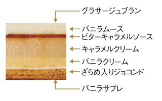 バニラ・ブリュレ 断面